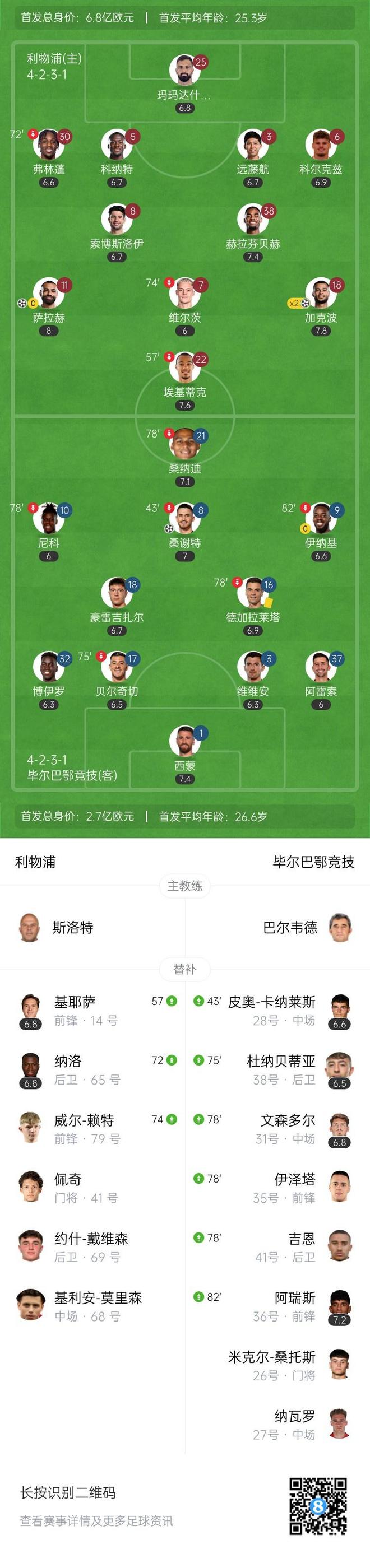 关于利物浦轻取波尔图，博格巴乌龙送礼世界杯的信息